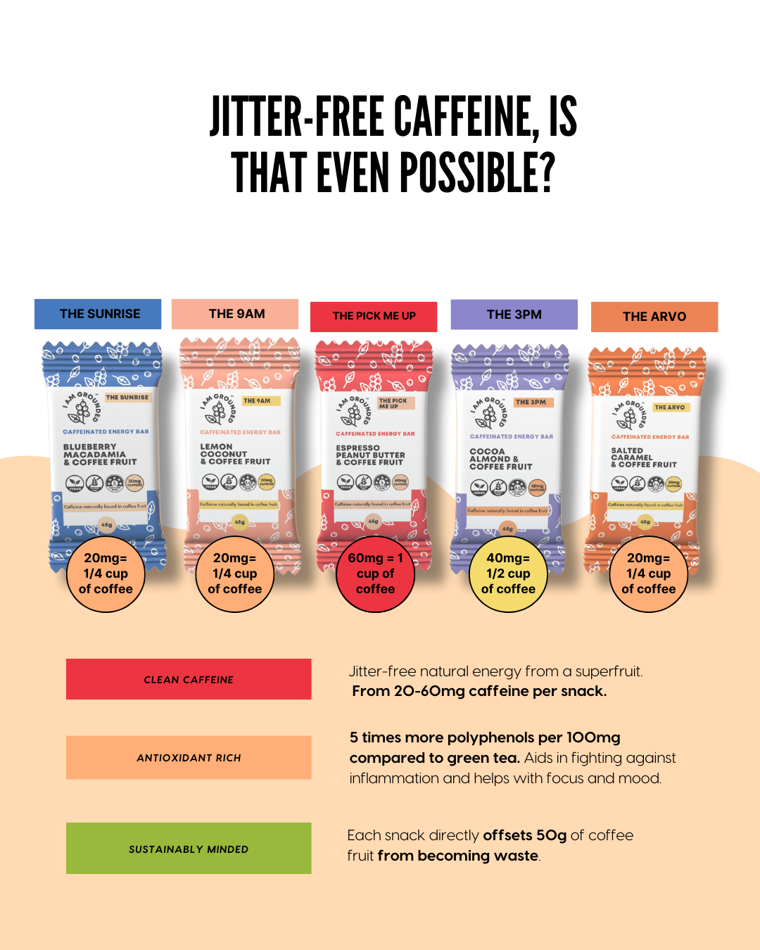 Jitter-free Caffeine, Is That Even Possible?