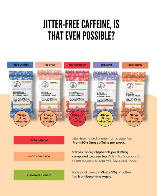 Jitter-free Caffeine, Is That Even Possible? I Am Grounded